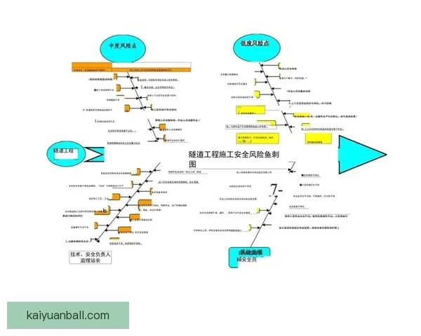 开元平台使用安全性分析及用户风险防控研究