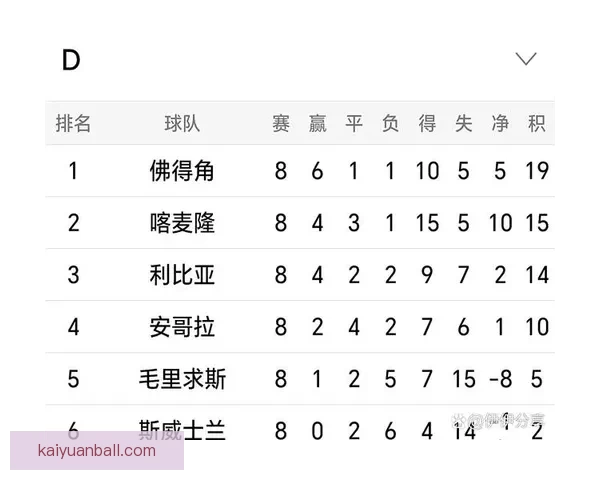 2026世界杯参赛队伍最新实力排名全面解析与赛前预测