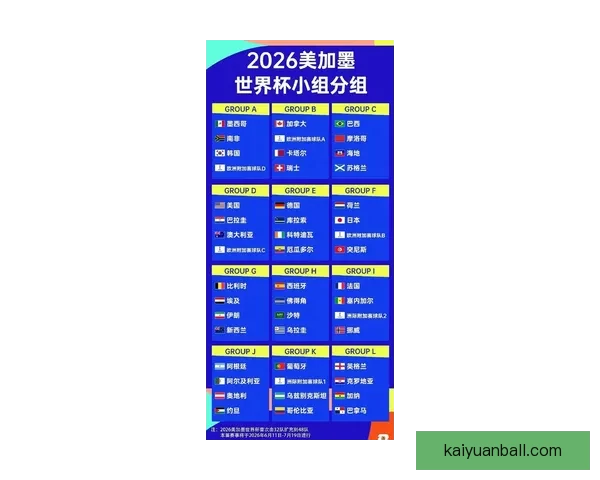 2026世界杯参赛国家全解析及赛事展望指南