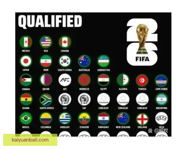 2026世界杯参赛国家全解析及赛事展望指南