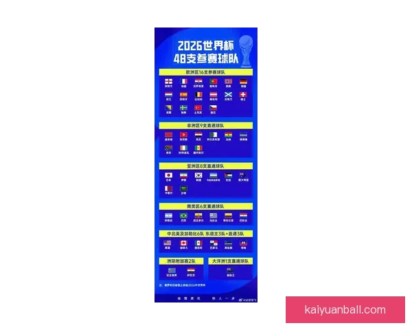 2026世界杯参赛国家全解析及赛事展望指南