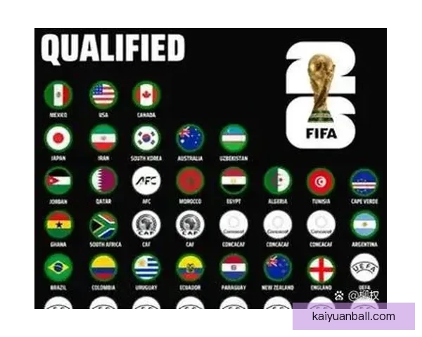 2026世界杯参赛国家全解析及赛事展望指南