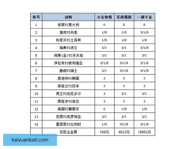 世界杯足球竞猜赔率分析与投注策略探讨 提升盈利的技巧与方法