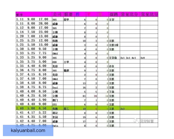 足球竞猜赔率分析助你精准预测比赛结果提升投注策略